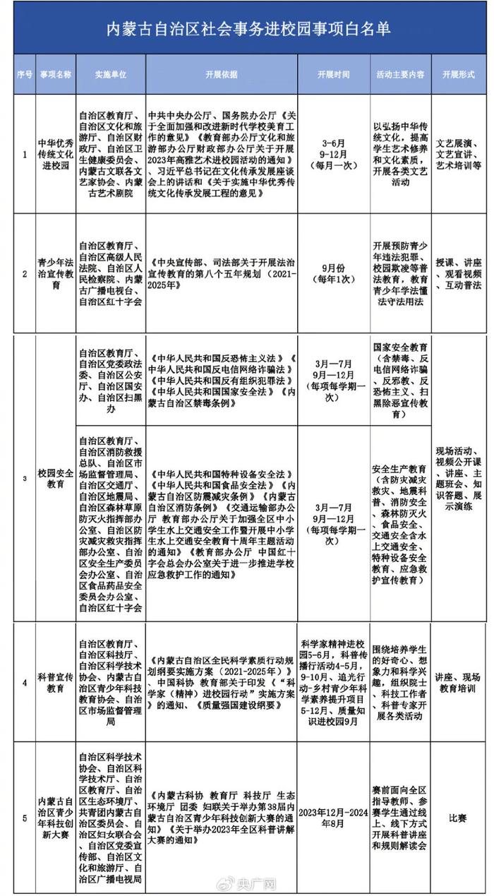 多地明确假期不得安排教师值班，教师减负工作还能如何优化？