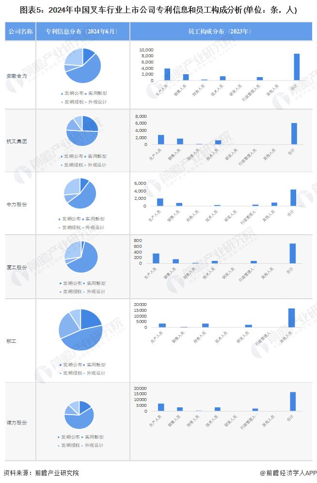 【最全】2024年叉车行业上市公司全方位对比(附业务布局汇总、业绩对比、业务规划等)