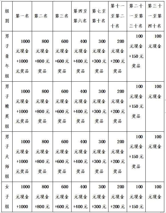 2024年甘肃省第四届自行车长征赛业余联赛古浪站暨“丝路要塞·红色古浪”环八步沙自行车赛公告