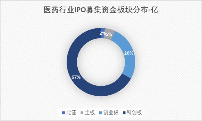 科创板五周年报告（四）：历年研发支出总额超5,200亿 总量与占比领先于同期A股各板块