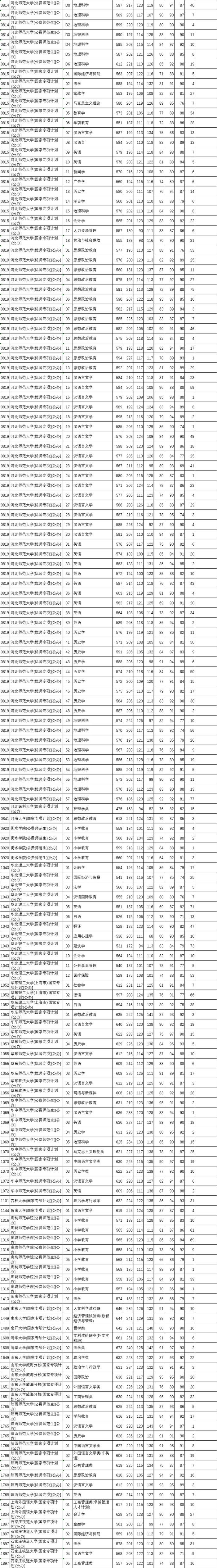 河北本科提前批B段、对口本科批投档线公布！清华、北大是→