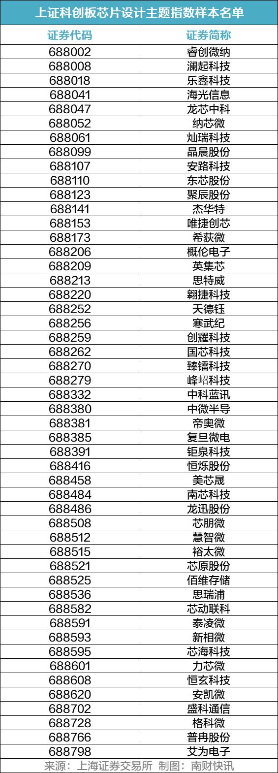 周末重磅！上交所拟“上新”2条指数，7月26日正式发布（附样本股名单）