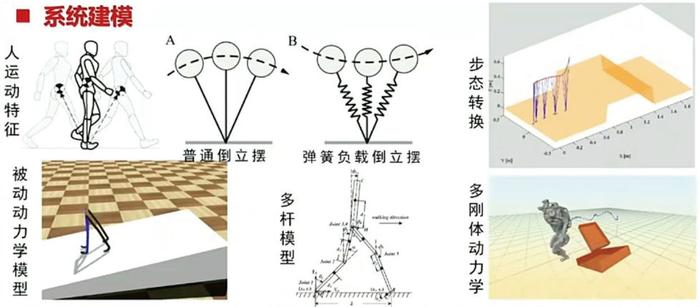 “人形机器人”的智能感知与控制技术