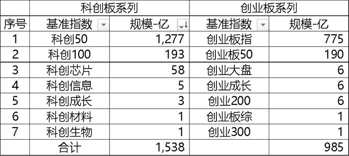 科创板五周年报告（三）：科创板获北向资金连续4年正流入 ETF市值规模超创业板50%以上