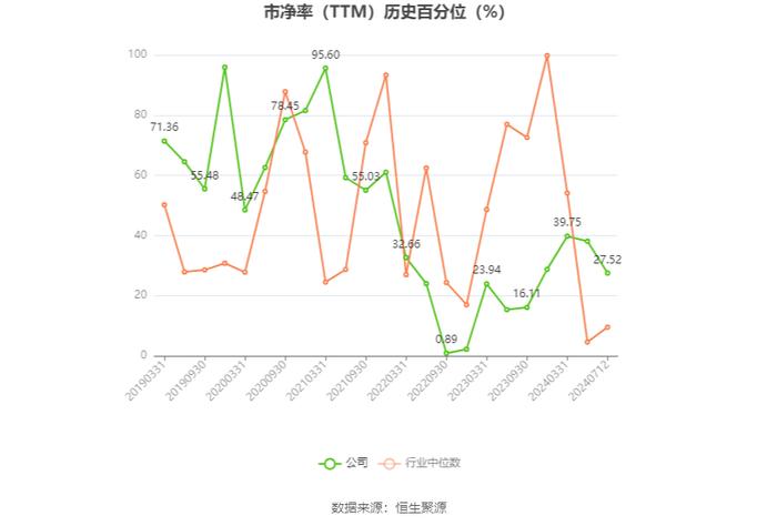 潍柴动力：预计2024年上半年净利54.6亿元-62.4亿元 同比增长40%-60%