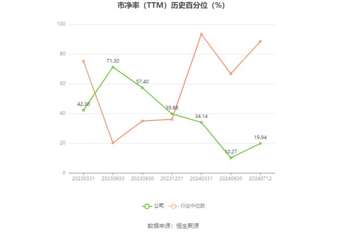 四川黄金：预计2024年上半年净利同比增长51.14%-61.94%