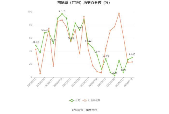 歌尔股份：预计2024年上半年净利11.81亿元-12.65亿元 同比增长180%-200%