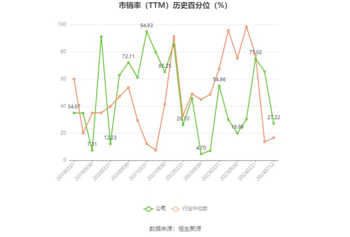 潍柴动力：预计2024年上半年净利54.6亿元-62.4亿元 同比增长40%-60%