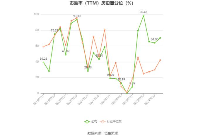 歌尔股份：预计2024年上半年净利11.81亿元-12.65亿元 同比增长180%-200%