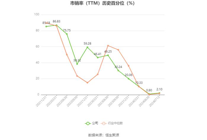 孩子王：预计2024年上半年净利同比增长10.71%-19.34%