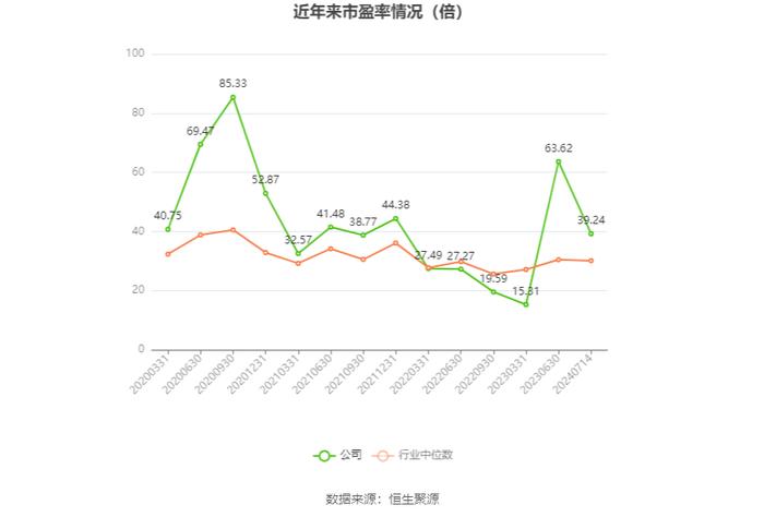 歌尔股份：预计2024年上半年净利11.81亿元-12.65亿元 同比增长180%-200%