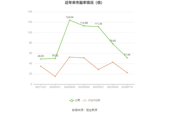 孩子王：预计2024年上半年净利同比增长10.71%-19.34%