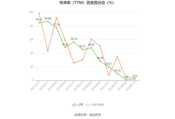 孩子王：预计2024年上半年净利同比增长10.71%-19.34%