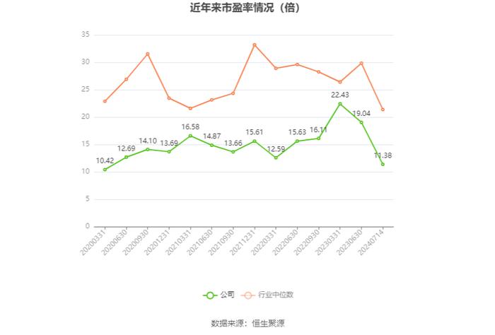 潍柴动力：预计2024年上半年净利54.6亿元-62.4亿元 同比增长40%-60%