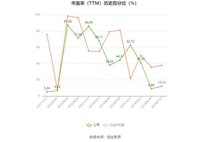 孩子王：预计2024年上半年净利同比增长10.71%-19.34%