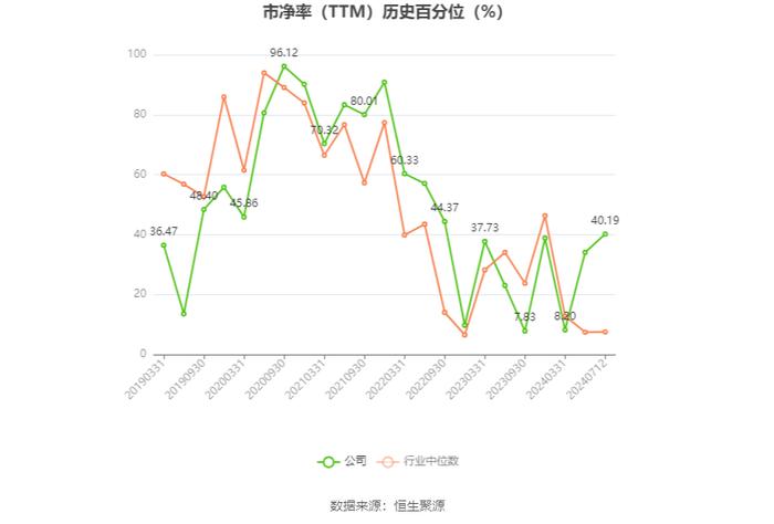 歌尔股份：预计2024年上半年净利11.81亿元-12.65亿元 同比增长180%-200%