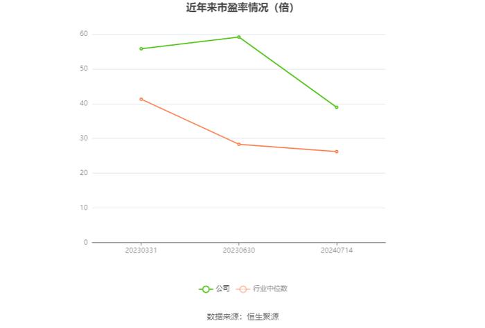 四川黄金：预计2024年上半年净利同比增长51.14%-61.94%