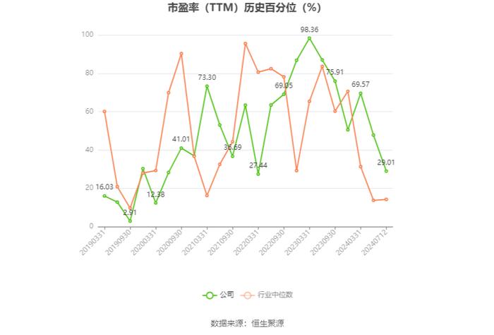 潍柴动力：预计2024年上半年净利54.6亿元-62.4亿元 同比增长40%-60%