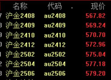 反弹行情会走到哪？迎接今年最关键的一周——道达对话牛博士