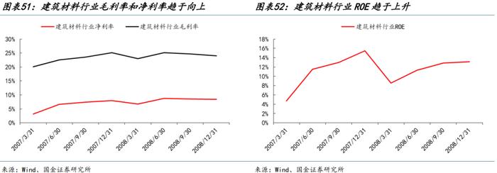 国金策略：朱格拉周期“超额收益”的获取路径与开启时点