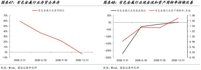 国金策略：朱格拉周期“超额收益”的获取路径与开启时点