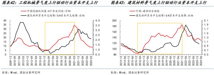 国金策略：朱格拉周期“超额收益”的获取路径与开启时点