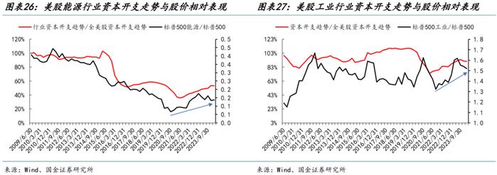 国金策略：朱格拉周期“超额收益”的获取路径与开启时点