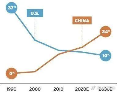 很多人紧盯特朗普遇刺, 却未看穿他布局8年的一个后手｜文化纵横