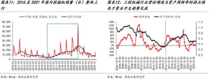 国金策略：朱格拉周期“超额收益”的获取路径与开启时点