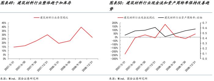 国金策略：朱格拉周期“超额收益”的获取路径与开启时点