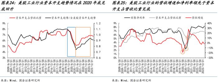 国金策略：朱格拉周期“超额收益”的获取路径与开启时点