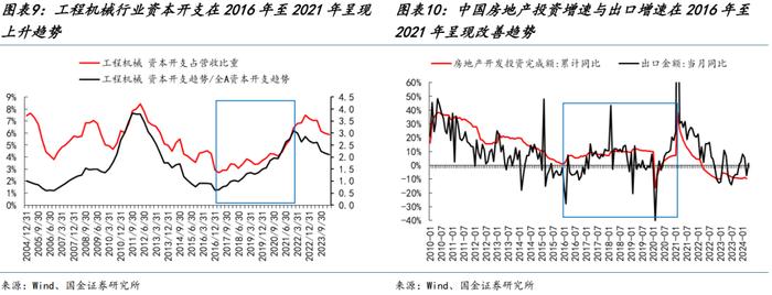 国金策略：朱格拉周期“超额收益”的获取路径与开启时点