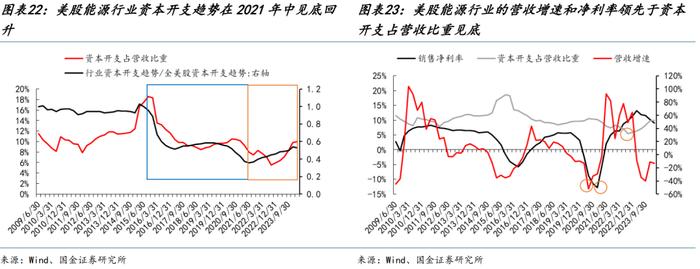 国金策略：朱格拉周期“超额收益”的获取路径与开启时点