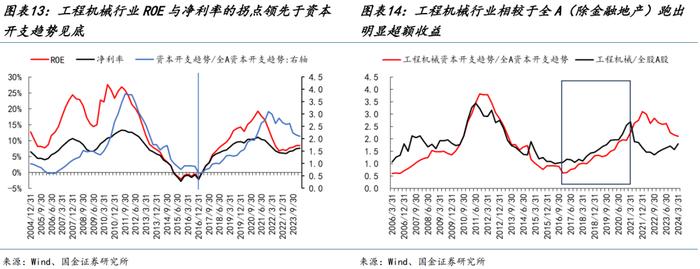 国金策略：朱格拉周期“超额收益”的获取路径与开启时点