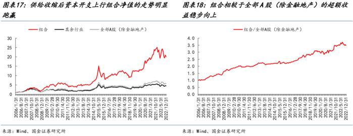 国金策略：朱格拉周期“超额收益”的获取路径与开启时点