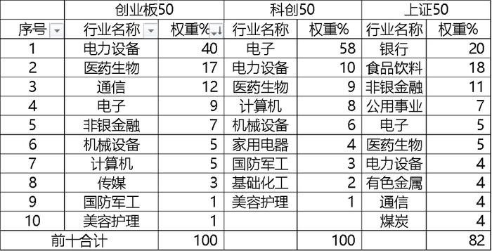 科创板五周年报告（四）：历年研发支出总额超5,200亿 总量与占比领先于同期A股各板块