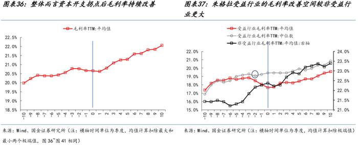 国金策略：朱格拉周期“超额收益”的获取路径与开启时点