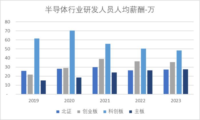 科创板五周年报告（四）：历年研发支出总额超5,200亿 总量与占比领先于同期A股各板块