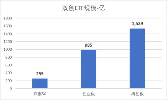 科创板五周年报告（三）：科创板获北向资金连续4年正流入 ETF市值规模超创业板50%以上