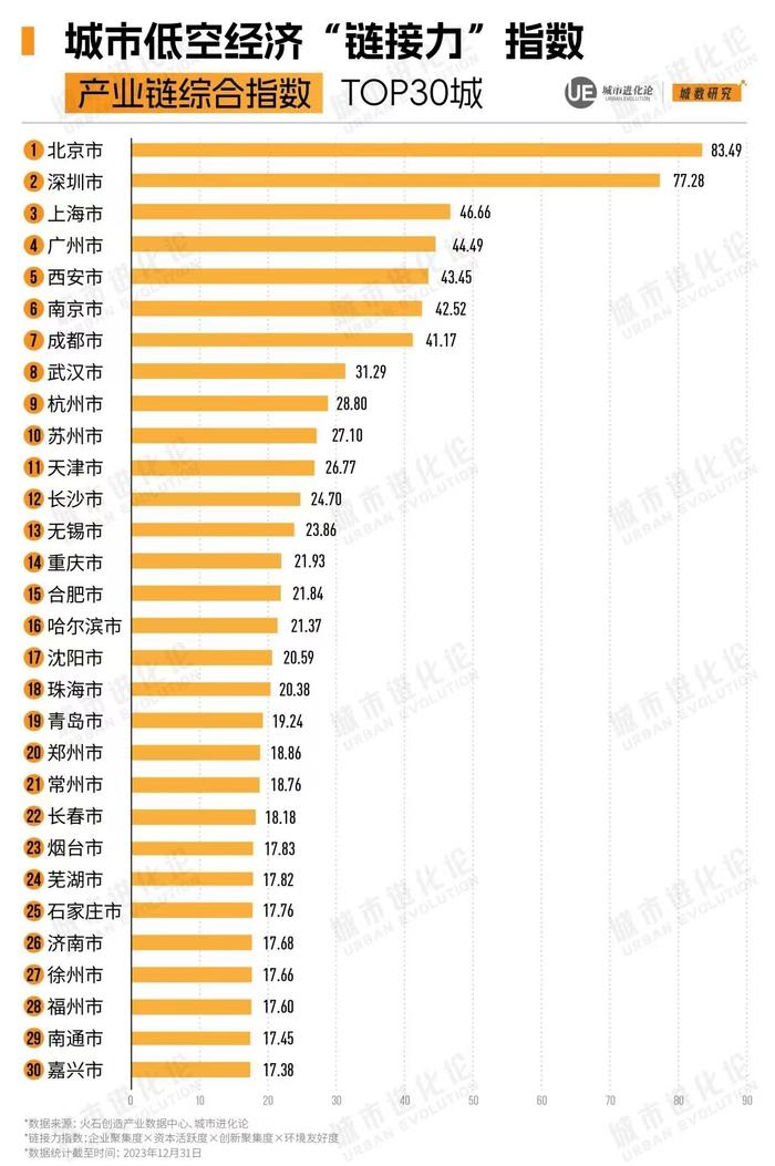 首份低空经济报告出炉，我们收获了什么？|智库