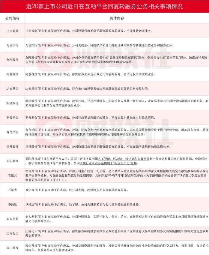 转融券业务按下暂停键！转融券余额超1亿及余额占流通市值比超1%的个股名单一览