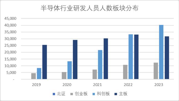 科创板五周年报告（四）：历年研发支出总额超5,200亿 总量与占比领先于同期A股各板块