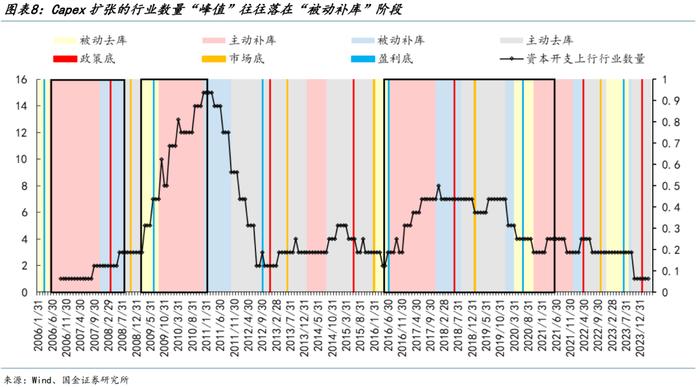 国金策略：朱格拉周期“超额收益”的获取路径与开启时点