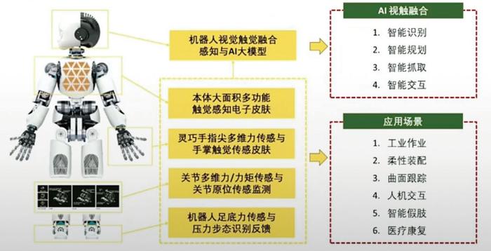 “人形机器人”的智能感知与控制技术