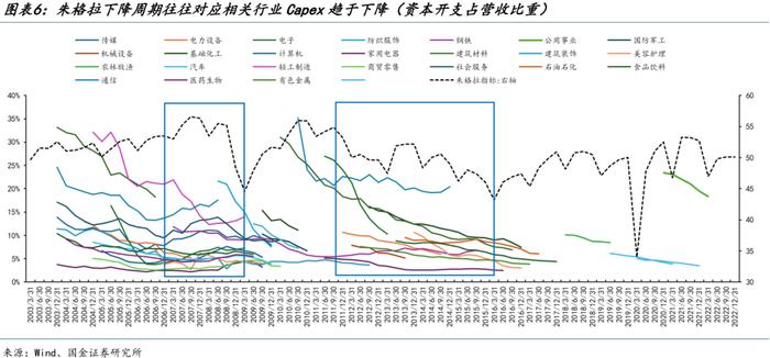 国金策略：朱格拉周期“超额收益”的获取路径与开启时点