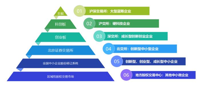 科创板五周年报告（四）：历年研发支出总额超5,200亿 总量与占比领先于同期A股各板块