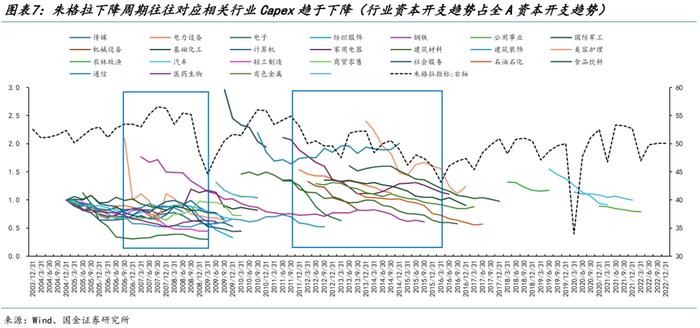 国金策略：朱格拉周期“超额收益”的获取路径与开启时点