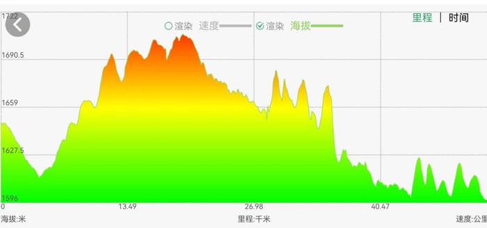 2024年甘肃省第四届自行车长征赛业余联赛古浪站暨“丝路要塞·红色古浪”环八步沙自行车赛公告