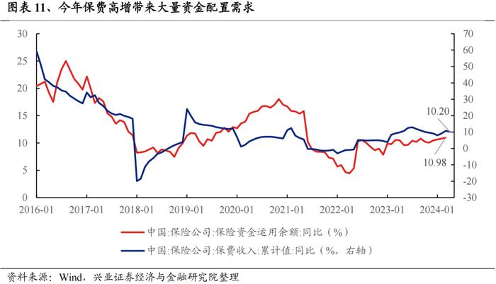 兴证策略：今年是增量市场 但并非雨露均沾