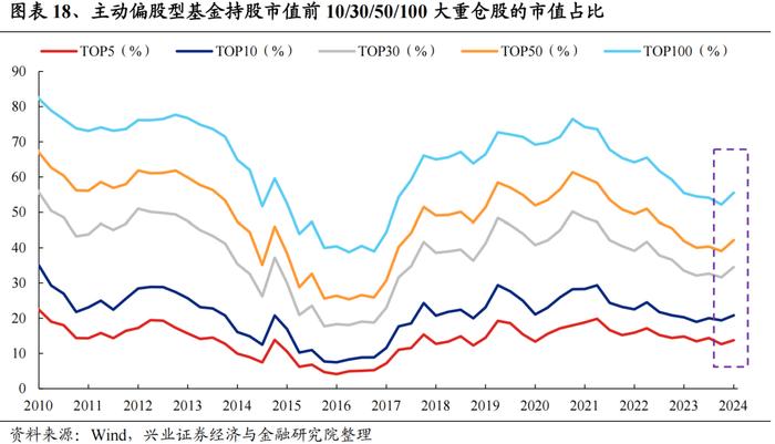 兴证策略：今年是增量市场 但并非雨露均沾